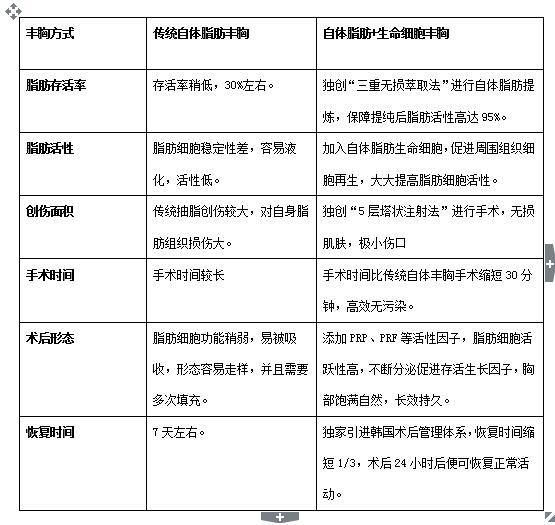 太原華美整形院長定製係列：無創口豐胸