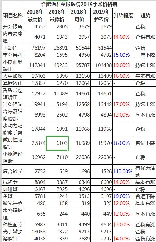 合肥怡君（jun1）整形醫院怎麽樣?施怡（yí）君整形案例效果圖及收費標準價格