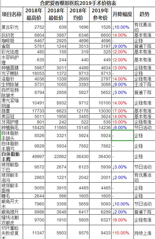 合肥愛春整形好附整形（xíng）醫生注射瘦臉*項目後效果圖、評論價格