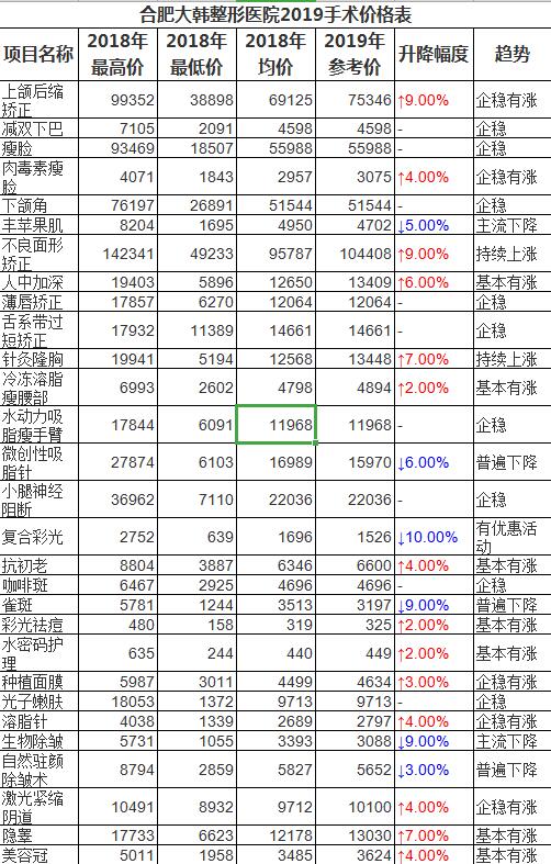 合肥大（dà）韓整形技術怎麽樣?附大韓醫生簡（jiǎn）介_案例圖_手術價（jià）格表